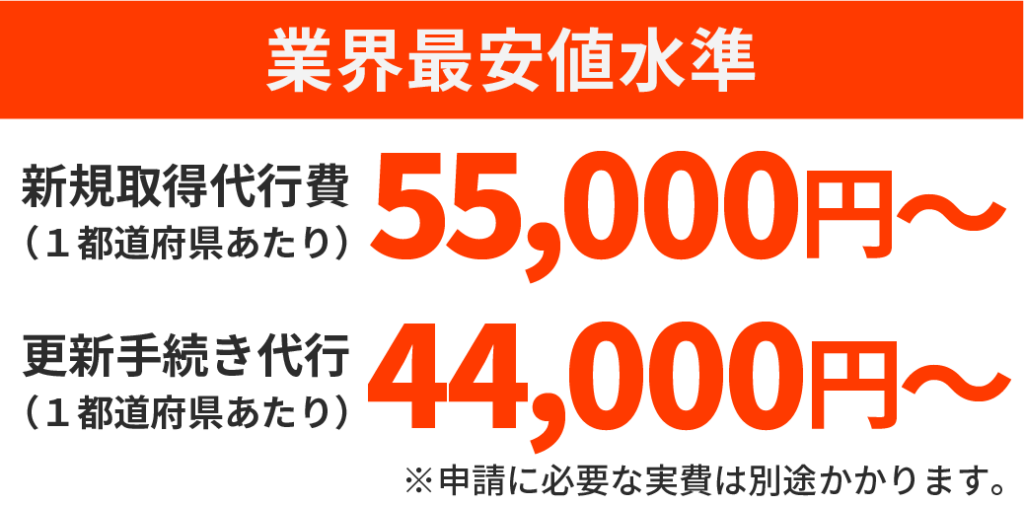 業界最安値水準
新規取得代行費（１都道府県あたり）55,000円〜
更新手続き代行（１都道府県あたり）44,000円〜